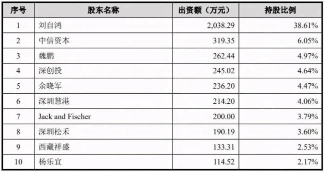 500亿独角兽陨落，从发奔驰到发不起工资！一手好牌打得稀烂