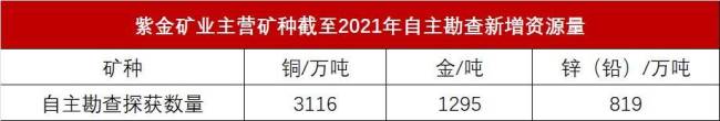 紫金矿业，赌赢了！股价4年涨4倍！