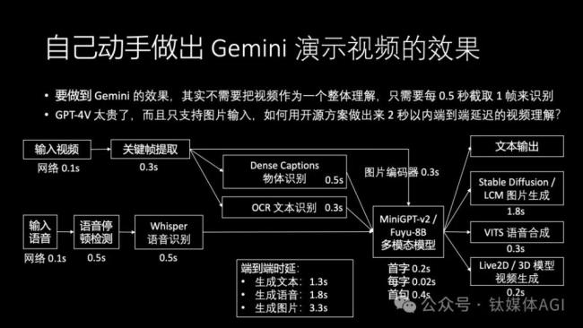 原华为“天才少年”4万字演讲风靡国内人工智能学术圈