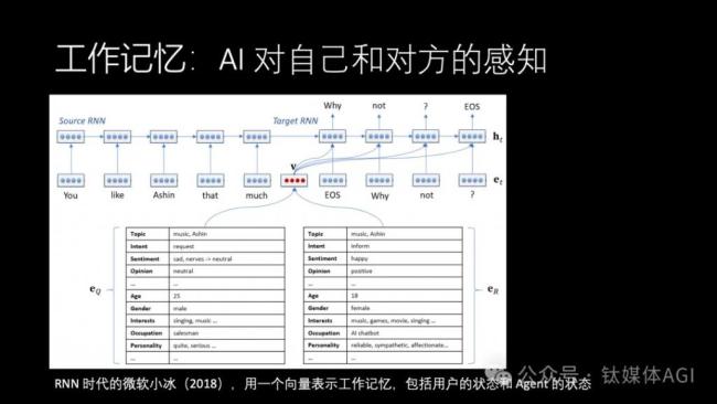 原华为“天才少年”4万字演讲风靡国内人工智能学术圈