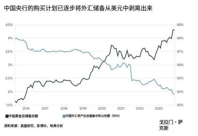 黄金，已进入疯魔阶段