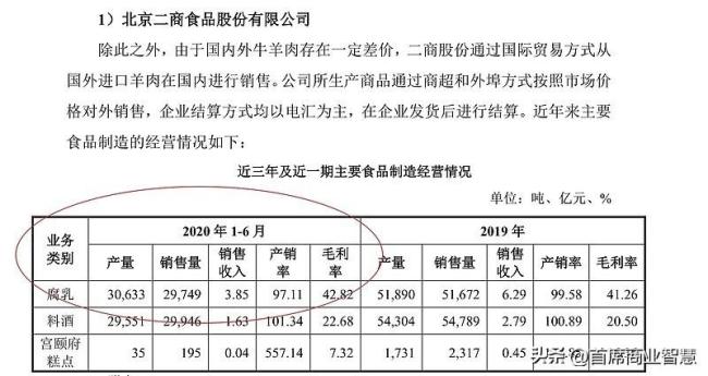350年老字号王致和暴雷，引人唾弃？