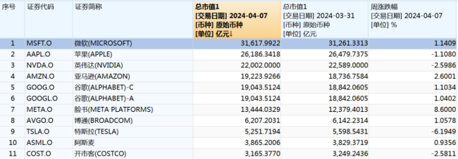 “超级事件”震动全球金融市场！美股新一季财报季将于本周开启