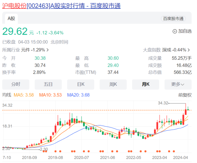 亿万富豪、知名上市公司创办人、原董事长突然去世，刚刚辞职不到10天