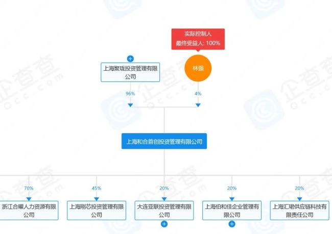 又一家机构宣布爆雷：严重资不抵债，已无力兑付，实控人失联多月——“和合首创”陷兑付危机