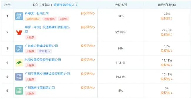 虎门大桥免费通行希望破灭了？ 改扩建或致收费延期