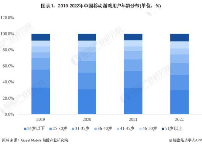 超28万人预约《魔兽世界》！国服玩家惊呼“电子骨灰盒”还魂了