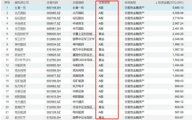 A股公司投资净收益下滑13% 金融巨头逆增，多家制造业龙头上榜