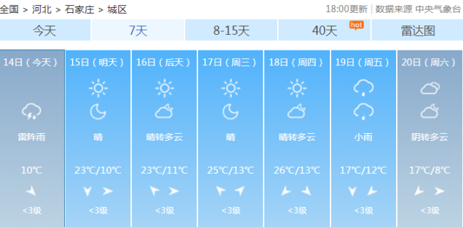 新一股冷空气再度来袭 南北天气波动显著，两轮降雨接踵而至