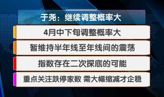 3000点保卫战再次打响 近千只个股跌停或跌超10%