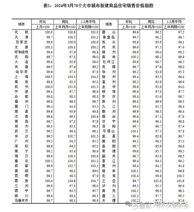 3月房价数据解析：当下政策，对房价止跌有没有用？——加速探底，刚需何择