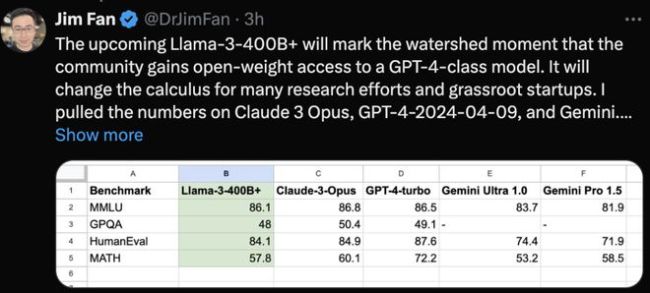Meta CEO扎克伯格最新采访：最强开源模型Llama 3凭什么值百亿美金 