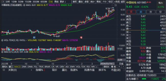 重大突破！我国首次打破垄断：商用堆产碳-14，终结进口依赖