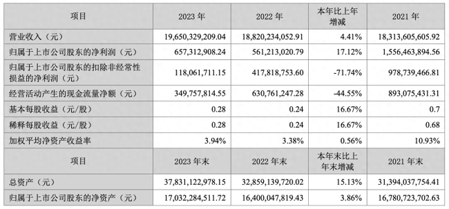 科大讯飞一季度亏损3亿元 下半年对标GPT-4V和DALL