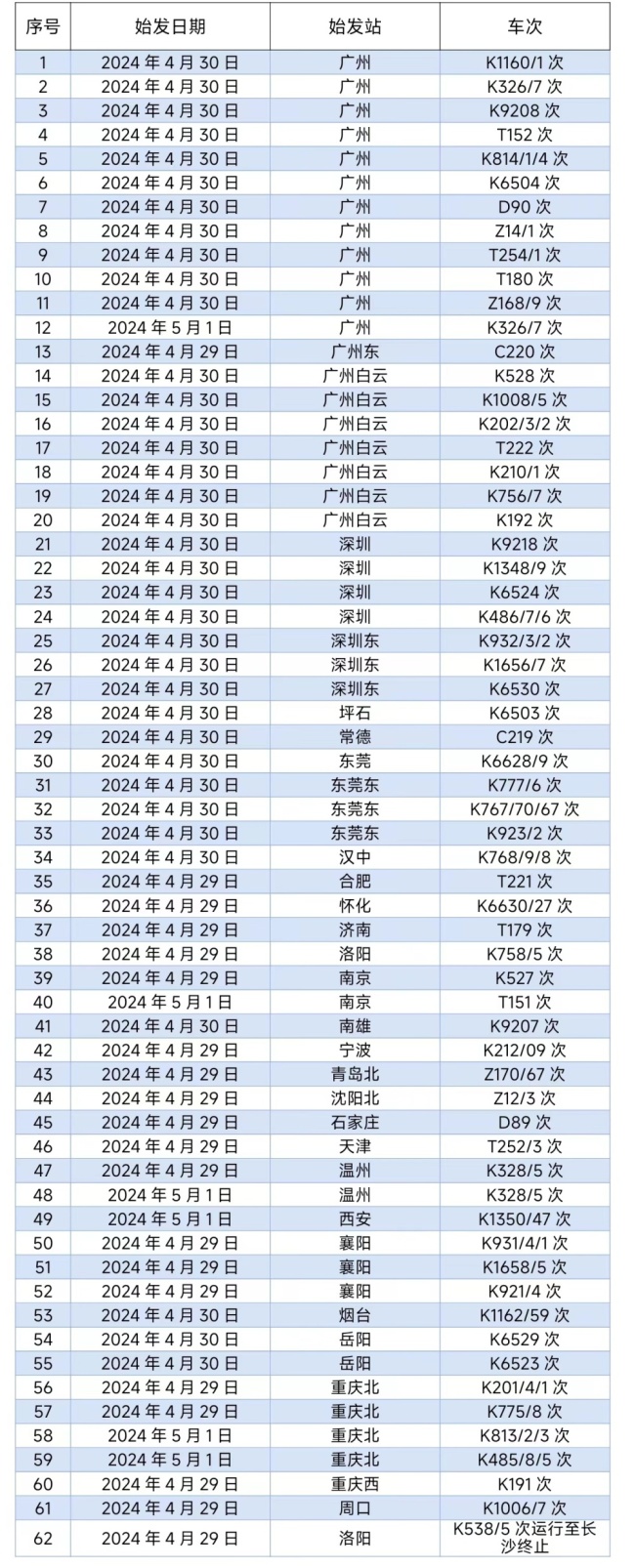 多趟列车受暴雨影响将晚点或停运 涉京九京广高铁