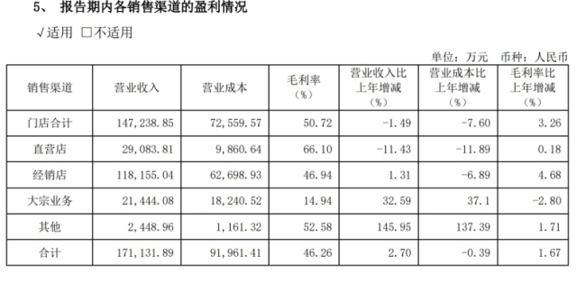 “一城多商”引争议，我乐家居为何再遭“吐槽”