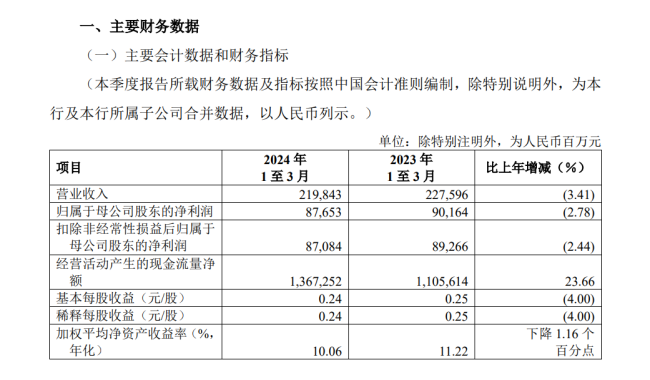 金融圈重磅，工行建行同日官宣，高层换帅引领新局