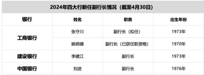 金融圈重磅，工行建行同日官宣，高层换帅引领新局