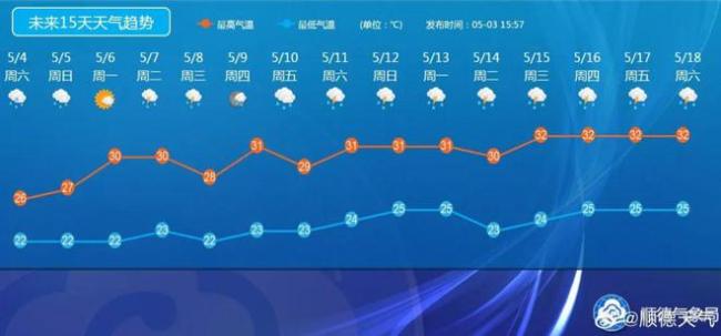 广东的雨是“包月”的吗 假期人休雨不休，多地预警齐发