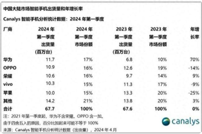 美国撤销高通英特尔对华为出口许可