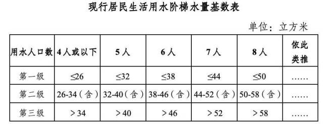 广州自来水涨价计划获听证会全票支持 居民与非居民分摊成焦点