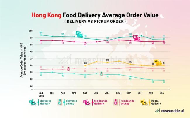 美团外卖做到香港第一？送外卖都能月入4万