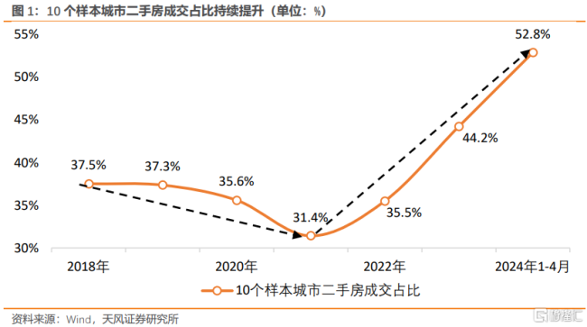 “政府收储存量房”是否可行？