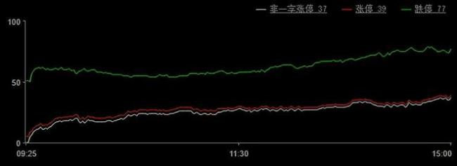 公私募机构争相布局电力板块 公用事业领涨行情