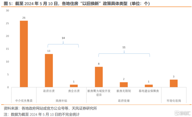 政府收储存量房是否可行？:高成本与低胜率的博弈