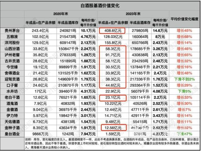 白酒千亿存货之辨：到底是卖不动，还是老酒存多了？名酒价值之谜