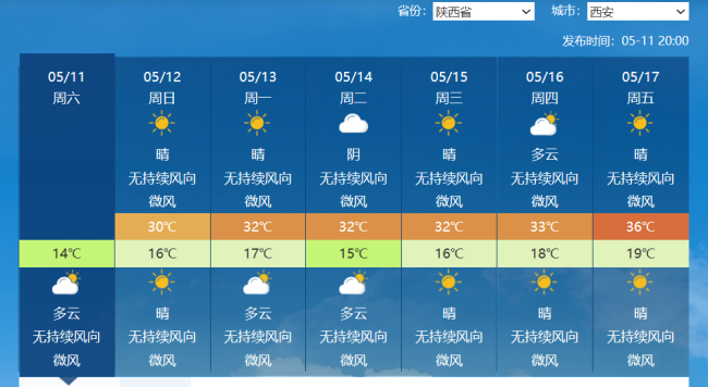 北方局地超37℃！气温预报图都热红了 华北黄淮迎高温考验