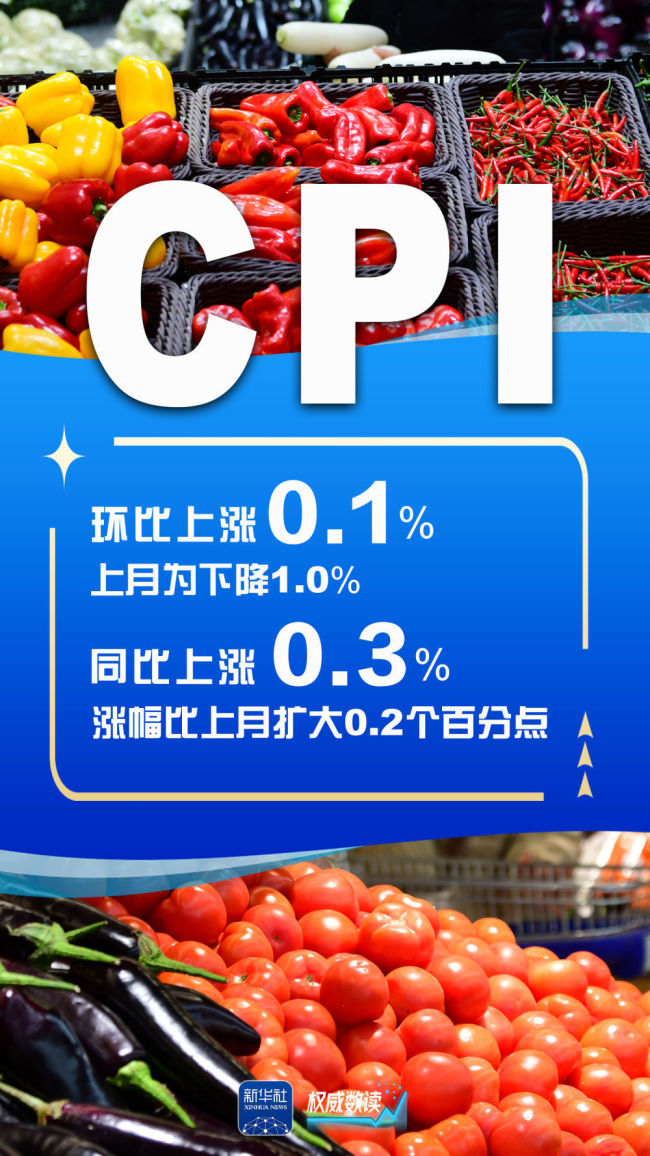 4月全国居民消费价格同比上涨0.3% 经济运行总体稳定回升