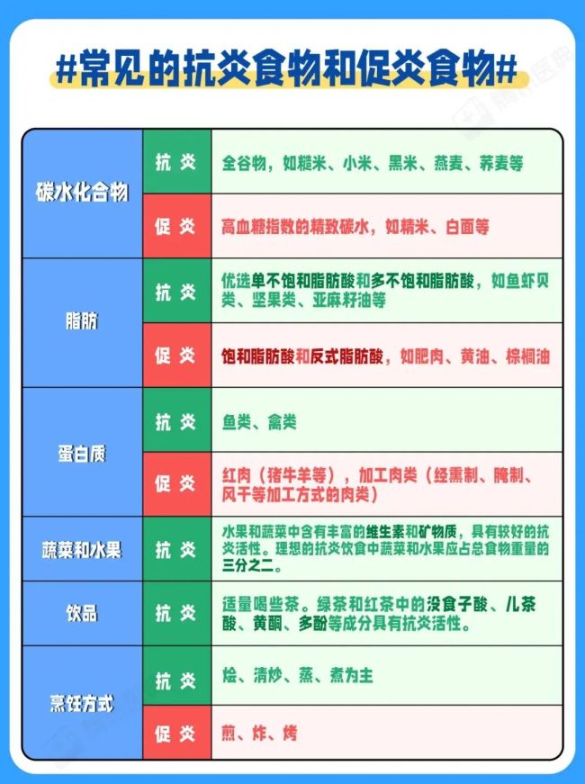 患上这5种炎症千万别拖 警惕潜在癌变风险