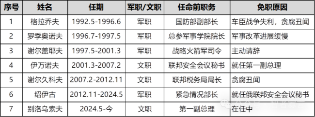 绍伊古被换：意料之中的意外