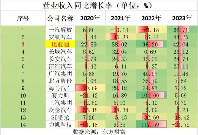 王传福，该把主要的力气用在提高比亚迪车的质量上了