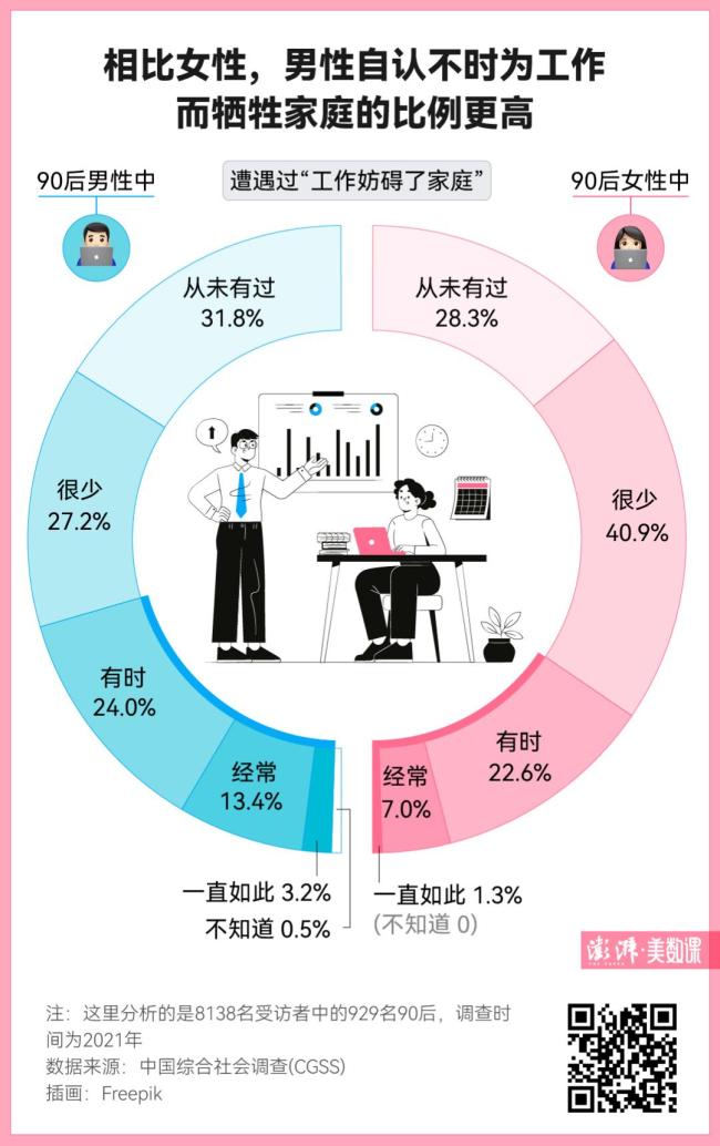 谈恋爱不如找搭子！520调查：年轻人真的不想谈恋爱了吗？