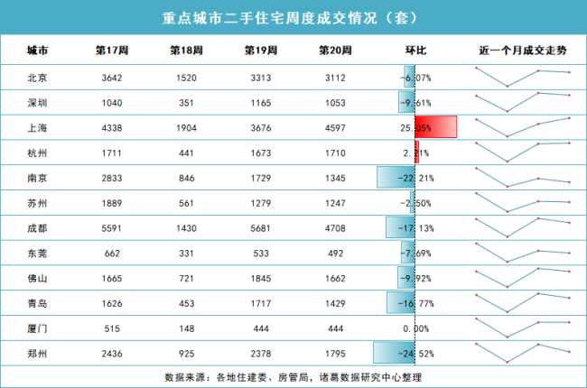 “史诗级救市”！客户翻倍了？有的中介这周末都走到了三万步 楼市回暖在即？