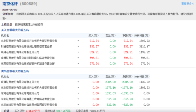 连续两天A股出现神预言 网友精准预言股价异动