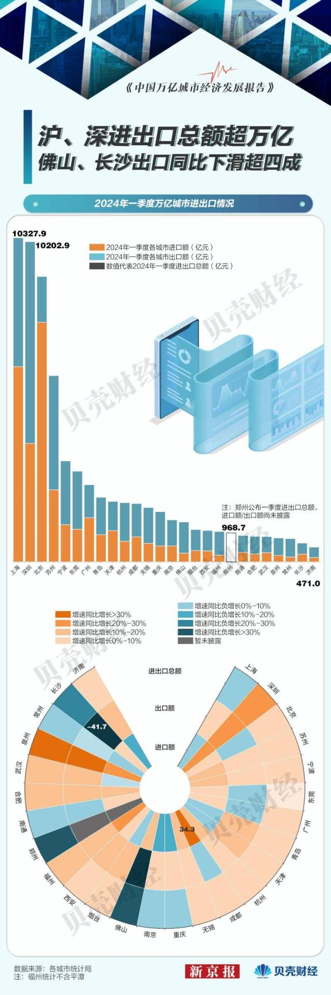 我国哪些城市发展量速齐增 深圳、南通、泉州表现抢眼