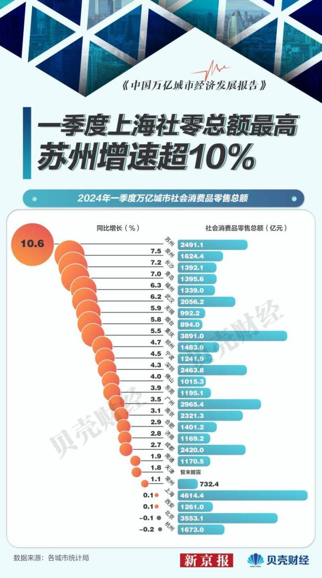 我国哪些城市发展量速齐增 深圳、南通、泉州表现抢眼