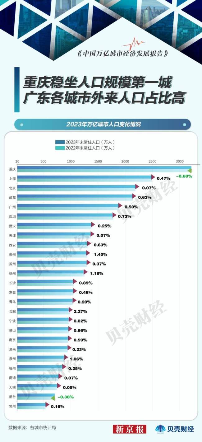 我国哪些城市发展量速齐增 深圳、南通、泉州表现抢眼