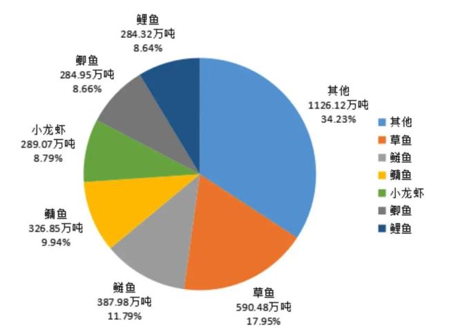 夜宵顶流失宠！小龙虾价格暴跌年轻人不爱吃了？