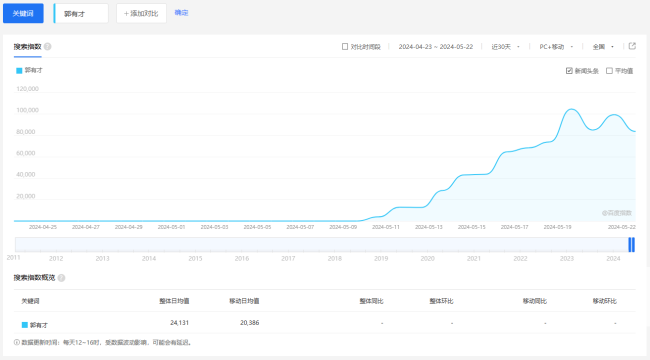 第一座对泼天流量说“不”的城市，出现了！