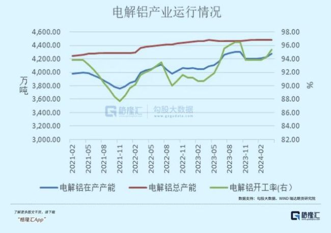 金银铜之后，下一个有色大牛 铝业新星崛起