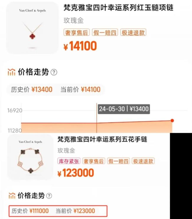 一觉起来，大涨4100元”，知名品牌突然涨价，消费者抢购：排队5小时起，梵克雅宝全球疯抢潮