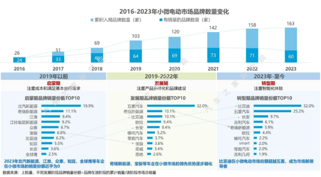 又杀疯了！2万多提新车，1公里只要5分钱，一汽奔腾能再度“奔腾”吗？微型电动车战火再燃