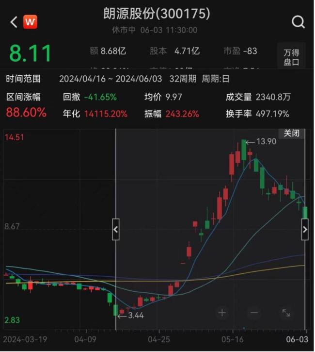 年内138家公司被实施ST 从严监管下市场风险出清加速