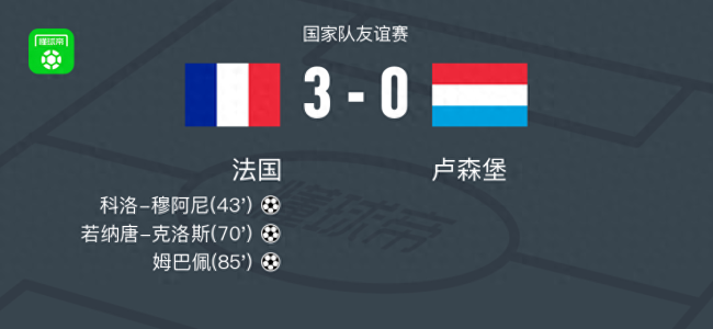 法国3-0卢森堡 姆巴佩2传1射