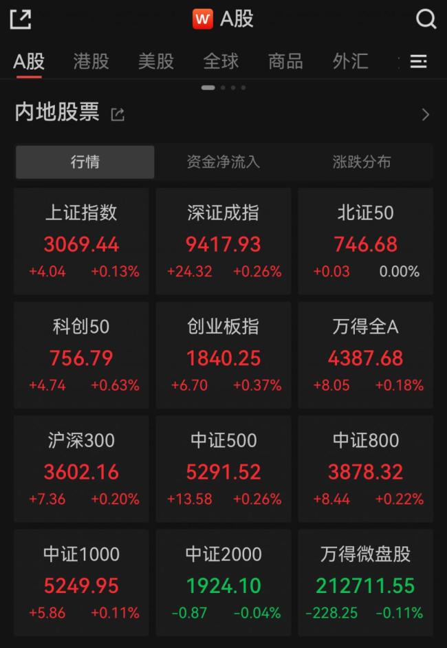 券商：A股市场波动率将大概率上升，国金证券预警"二次探底"风险