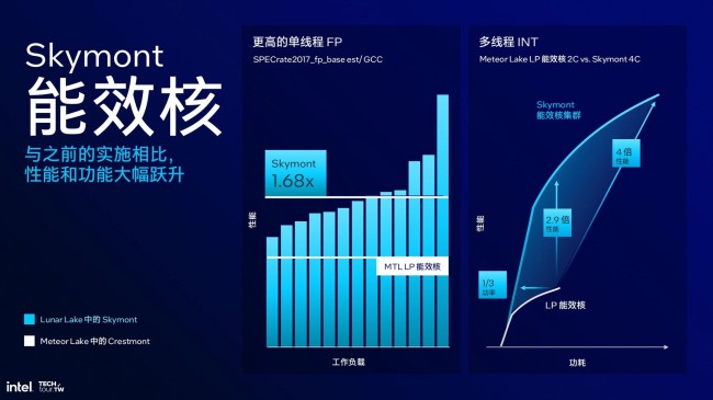 全新英特尔Lunar Lake架构关键信息汇总